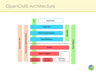 OpenCMIS Architecture
 