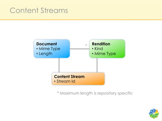 Content Streams



      Document                 *   Rendition
      •  Mime Type                 •  Kind
      •  Length                    •  Mime Type




              Content Stream
              •  Stream Id

                * Maximum length is repository specific
 