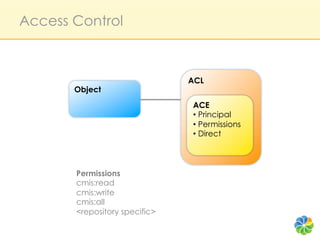 Access Control



                               ACL
       Object
                               ACE
                               •  Principal
                               •  Permissions
                               •  Direct



       Permissions
       cmis:read
       cmis:write
       cmis:all
       <repository specific>
 