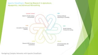 Apache Cloudstack - Powering research in Apiculture Aquaponics and ...
