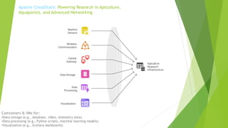 Apache Cloudstack - Powering research in Apiculture Aquaponics and ...