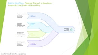 Apache Cloudstack - Powering research in Apiculture Aquaponics and ...