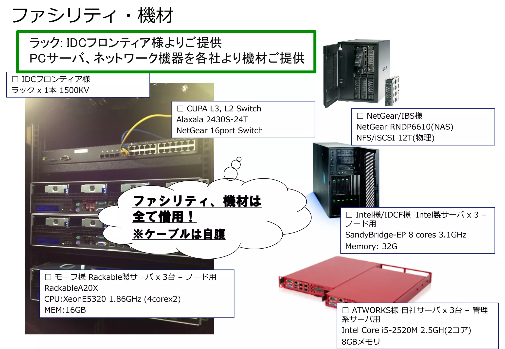 ファシリティ・機材
    ラック: IDCフロンティア様よりご提供 
    PCサーバ、ネットワーク機器を各社より機材ご提供	
□  IDCフロンティア様
ラック  x  1本  1500KV

                                    □  CUPA  L3,  L2  Switch
                                    Alaxala  2430S-‐‑‒24T         □  NetGear/IBS様
                                    NetGear  16port  Switch       NetGear  RNDP6610(NAS)
                                                                  NFS/iSCSI  12T(物理理)




                          ファシリティ、機材は
                          全て借用！                                □  Intel様/IDCF様    Intel製サーバ  x  3  –  
                                                               ノード⽤用
                          ※ケーブルは自腹                             SandyBridge-‐‑‒EP  8  cores  3.1GHz
                                                               Memory:  32G


       □  モーフ様  Rackable製サーバ  x  3台  –  ノード⽤用
       RackableA20X
       CPU:XeonE5320  1.86GHz  (4corex2)
       MEM:16GB                                                □  ATWORKS様  ⾃自社サーバ  x  3台  –  管理理
                                                               系サーバ⽤用
                                                               Intel  Core  i5-‐‑‒2520M  2.5GH(2コア)
                                                               8GBメモリ
 