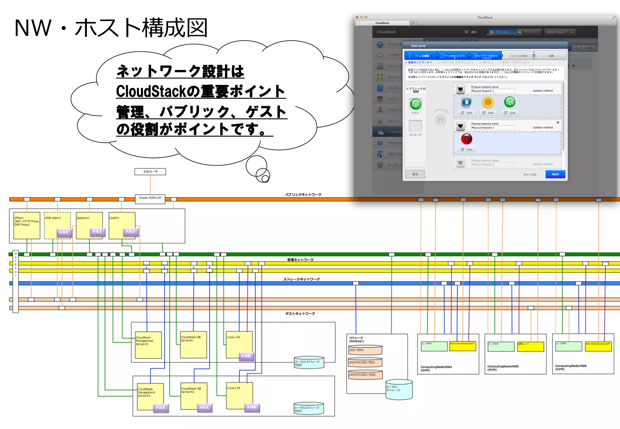 NW・ホスト構成図
    ネットワーク設計は
    CloudStackの重要ポイント
    管理、パブリック、ゲスト
    の役割がポイントです。




                        4
 