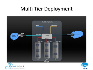 Multi Tier Deployment

 