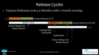 Apache cloud stack 4.1 new features deep dive | PPTX