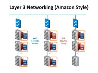 Apache CloudStack Architecture by Alex Huang | PPTX