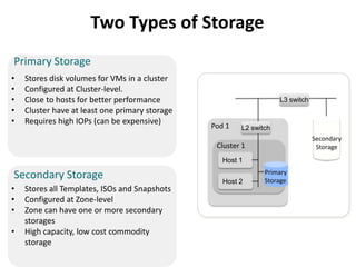 Apache CloudStack Architecture by Alex Huang | PPTX
