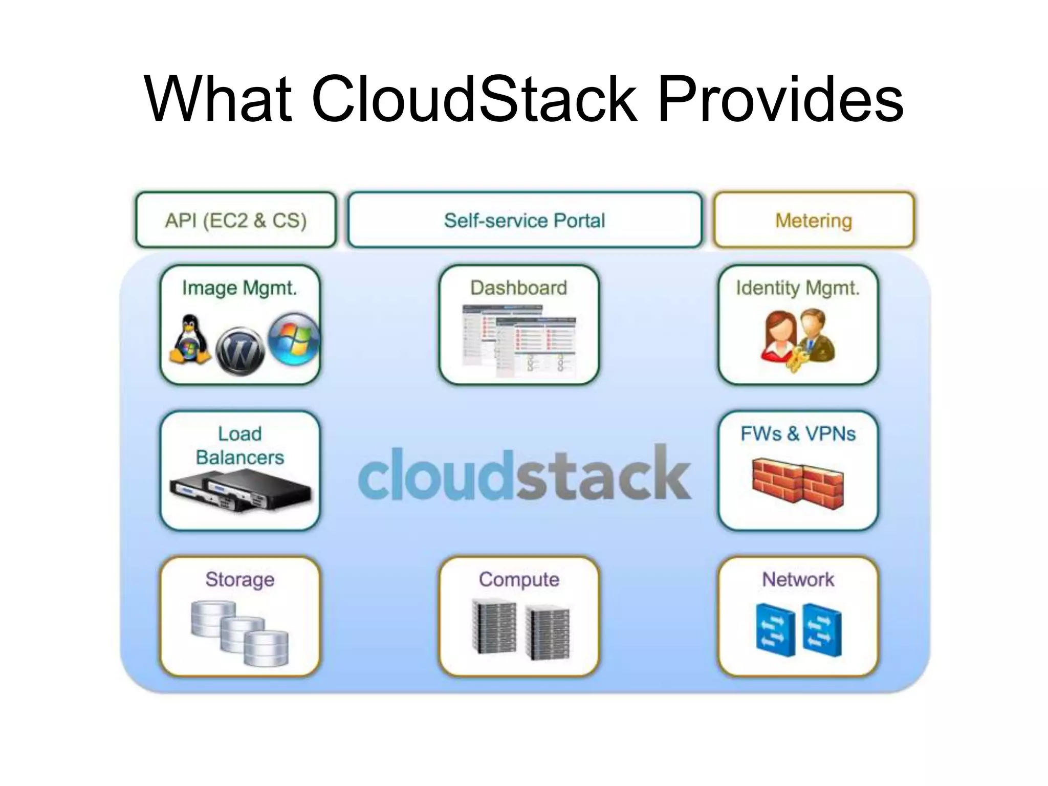 What CloudStack Provides
 