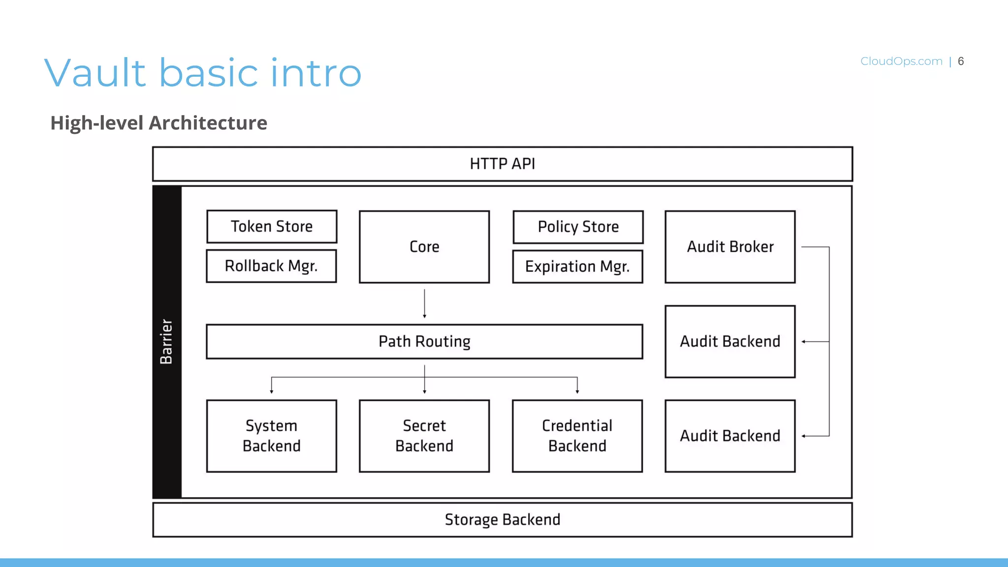 Apache CloudStack Integration with HashiCorp Vault | PDF