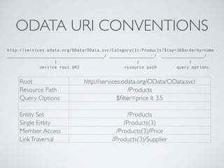 Apache Olingo - ApacheCon Denver 2014 | PDF