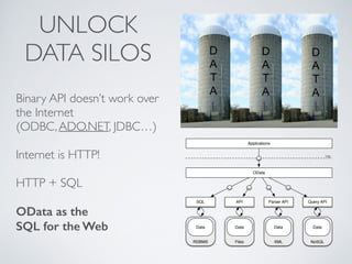 Apache Olingo - ApacheCon Denver 2014 | PDF