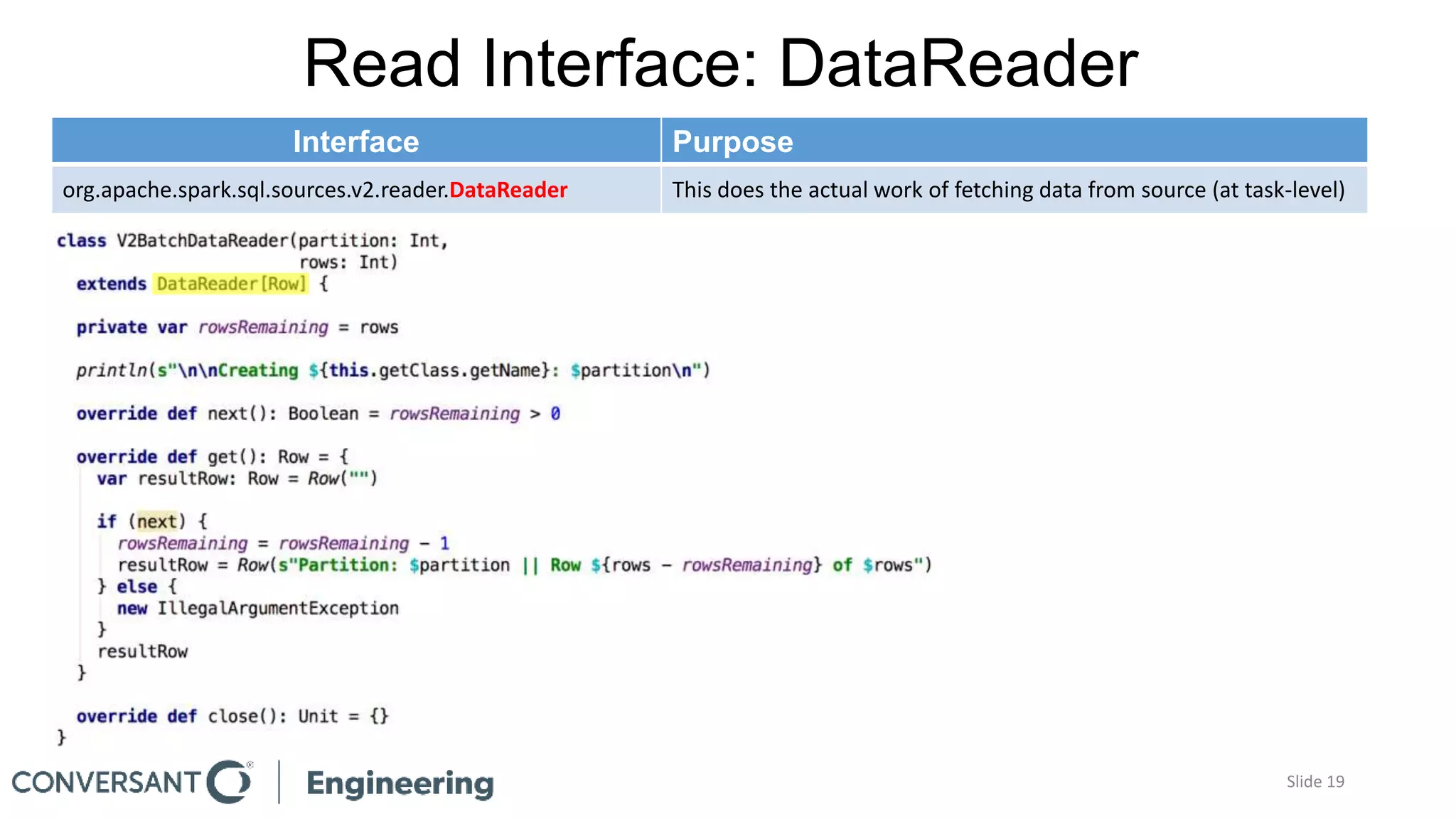 Read Interface: DataReader
Slide 19
Interface Purpose
org.apache.spark.sql.sources.v2.reader.DataReader This does the actual work of fetching data from source (at task-level)
 