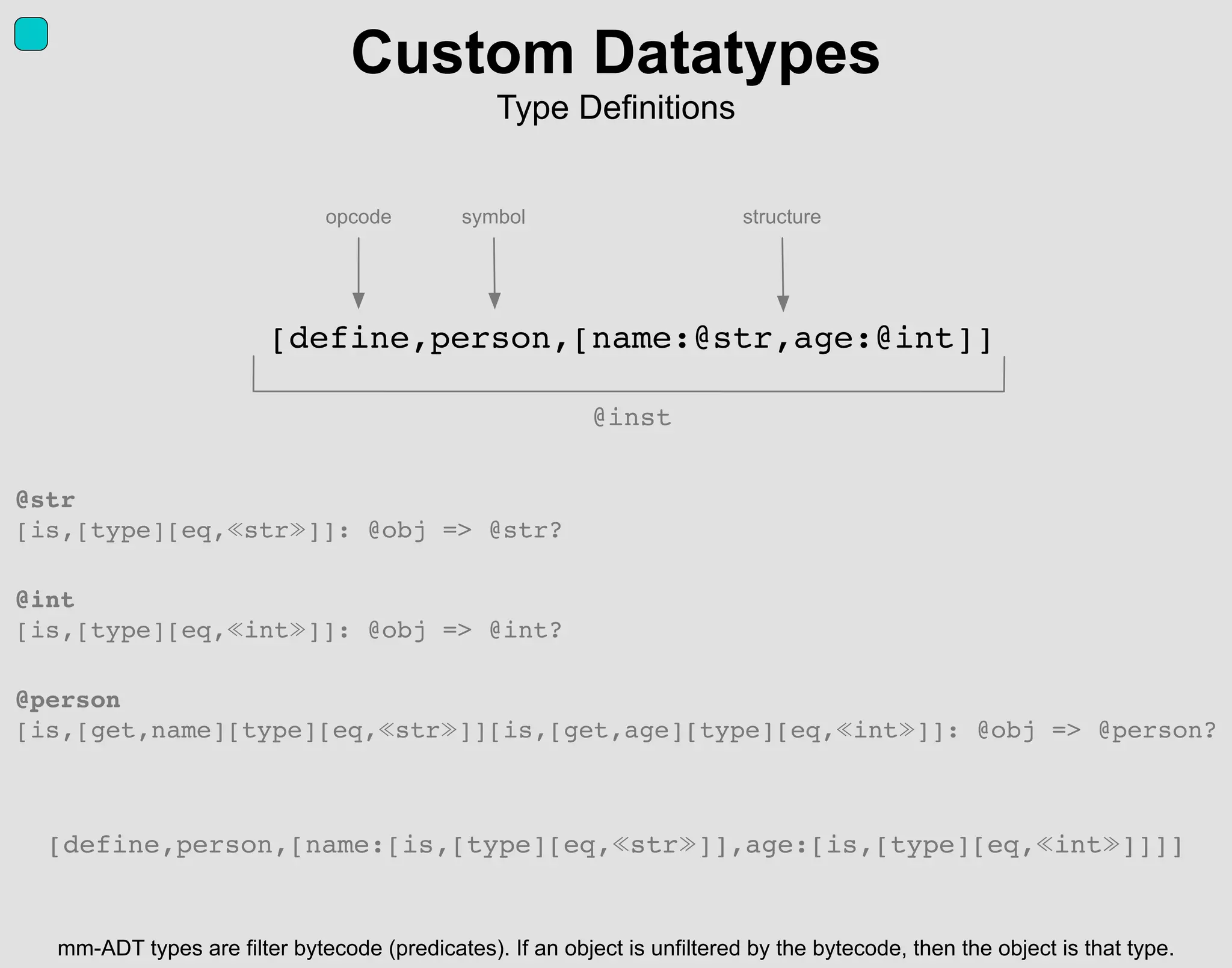 [define,person,[name:@str,age:@int]]
symbol structureopcode
Custom Datatypes
Type Definitions
@str
[is,[type][eq, str ]]: @obj => @str?
@int
[is,[type][eq, int ]]: @obj => @int?
@person
[is,[get,name][type][eq, str ]][is,[get,age][type][eq, int ]]: @obj => @person?
@inst
mm-ADT types are filter bytecode (predicates). If an object is unfiltered by the bytecode, then the object is that type.
[define,person,[name:[is,[type][eq, str ]],age:[is,[type][eq, int ]]]]
 