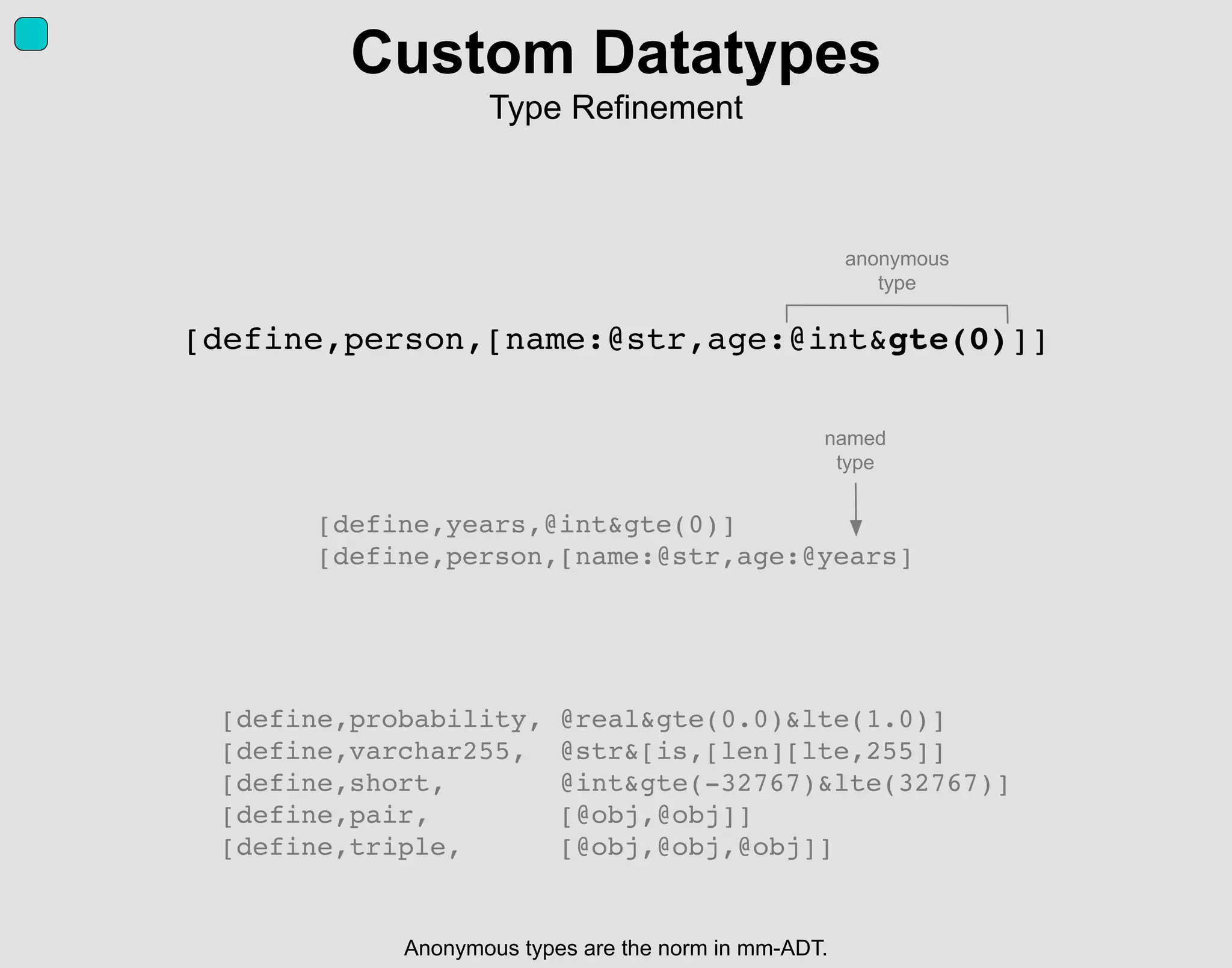 [define,person,[name:@str,age:@int&gte(0)]]
Custom Datatypes
Type Refinement
[define,probability, @real&gte(0.0)&lte(1.0)]
[define,varchar255, @str&[is,[len][lte,255]]
[define,short, @int&gte(-32767)&lte(32767)]
[define,pair, [@obj,@obj]]
[define,triple, [@obj,@obj,@obj]]
[define,years,@int&gte(0)]
[define,person,[name:@str,age:@years]
anonymous
type
named
type
Anonymous types are the norm in mm-ADT.
 