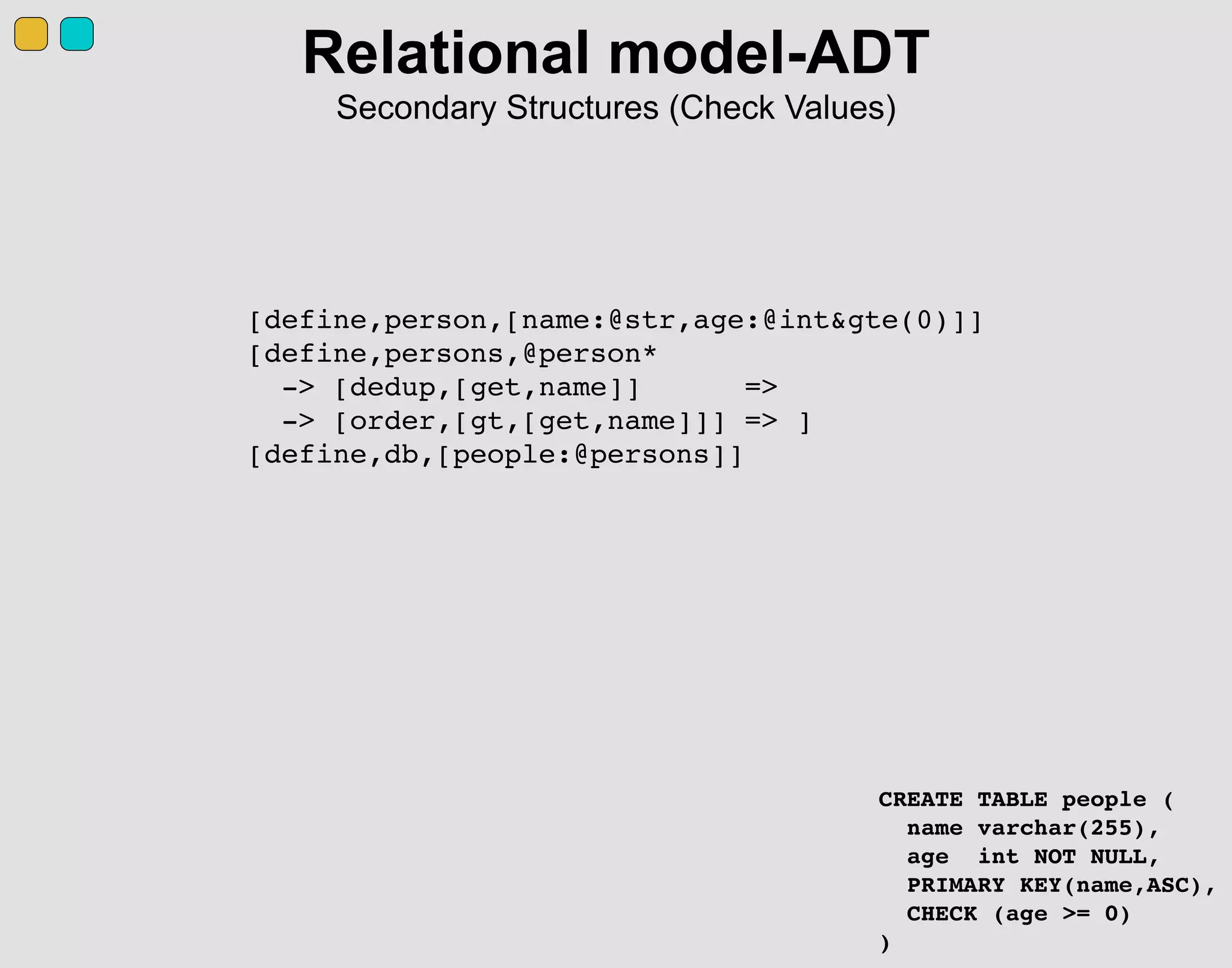 Relational model-ADT
Secondary Structures (Check Values)
[define,person,[name:@str,age:@int&gte(0)]]
[define,persons,@person*
-> [dedup,[get,name]] =>
-> [order,[gt,[get,name]]] => ]
[define,db,[people:@persons]]
CREATE TABLE people (
name varchar(255),
age int NOT NULL,
PRIMARY KEY(name,ASC),
CHECK (age >= 0)
)
 