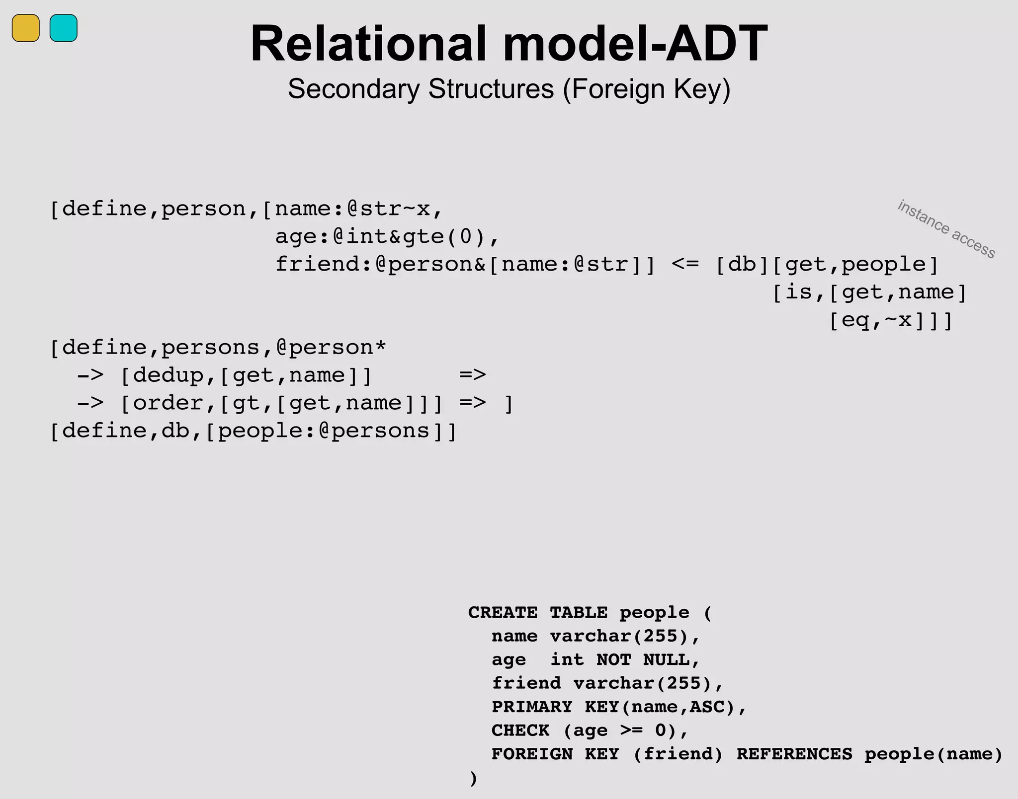 [define,person,[name:@str~x,
age:@int&gte(0),
friend:@person&[name:@str]] <= [db][get,people]
[is,[get,name]
[eq,~x]]]
[define,persons,@person*
-> [dedup,[get,name]] =>
-> [order,[gt,[get,name]]] => ]
[define,db,[people:@persons]]
Relational model-ADT
Secondary Structures (Foreign Key)
CREATE TABLE people (
name varchar(255),
age int NOT NULL,
friend varchar(255),
PRIMARY KEY(name,ASC),
CHECK (age >= 0),
FOREIGN KEY (friend) REFERENCES people(name)
)
instance access
 