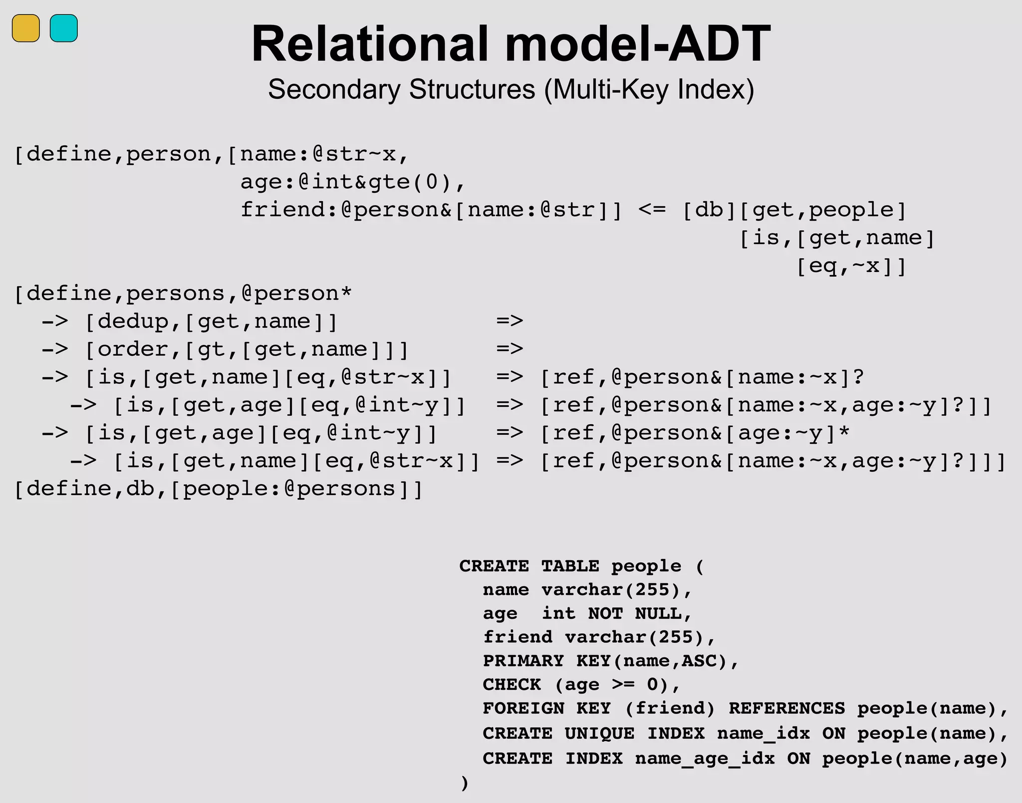 [define,person,[name:@str~x,
age:@int&gte(0),
friend:@person&[name:@str]] <= [db][get,people]
[is,[get,name]
[eq,~x]]
[define,persons,@person*
-> [dedup,[get,name]] =>
-> [order,[gt,[get,name]]] =>
-> [is,[get,name][eq,@str~x]] => [ref,@person&[name:~x]?
-> [is,[get,age][eq,@int~y]] => [ref,@person&[name:~x,age:~y]?]]
-> [is,[get,age][eq,@int~y]] => [ref,@person&[age:~y]*
-> [is,[get,name][eq,@str~x]] => [ref,@person&[name:~x,age:~y]?]]]
[define,db,[people:@persons]]
Relational model-ADT
Secondary Structures (Multi-Key Index)
CREATE TABLE people (
name varchar(255),
age int NOT NULL,
friend varchar(255),
PRIMARY KEY(name,ASC),
CHECK (age >= 0),
FOREIGN KEY (friend) REFERENCES people(name),
CREATE UNIQUE INDEX name_idx ON people(name),
CREATE INDEX name_age_idx ON people(name,age)
)
 