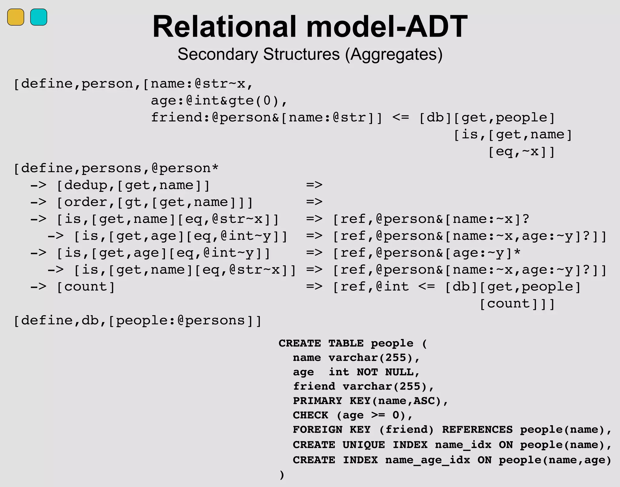 [define,person,[name:@str~x,
age:@int&gte(0),
friend:@person&[name:@str]] <= [db][get,people]
[is,[get,name]
[eq,~x]]
[define,persons,@person*
-> [dedup,[get,name]] =>
-> [order,[gt,[get,name]]] =>
-> [is,[get,name][eq,@str~x]] => [ref,@person&[name:~x]?
-> [is,[get,age][eq,@int~y]] => [ref,@person&[name:~x,age:~y]?]]
-> [is,[get,age][eq,@int~y]] => [ref,@person&[age:~y]*
-> [is,[get,name][eq,@str~x]] => [ref,@person&[name:~x,age:~y]?]]
-> [count] => [ref,@int <= [db][get,people]
[count]]]
[define,db,[people:@persons]]
Relational model-ADT
Secondary Structures (Aggregates)
CREATE TABLE people (
name varchar(255),
age int NOT NULL,
friend varchar(255),
PRIMARY KEY(name,ASC),
CHECK (age >= 0),
FOREIGN KEY (friend) REFERENCES people(name),
CREATE UNIQUE INDEX name_idx ON people(name),
CREATE INDEX name_age_idx ON people(name,age)
)
 
