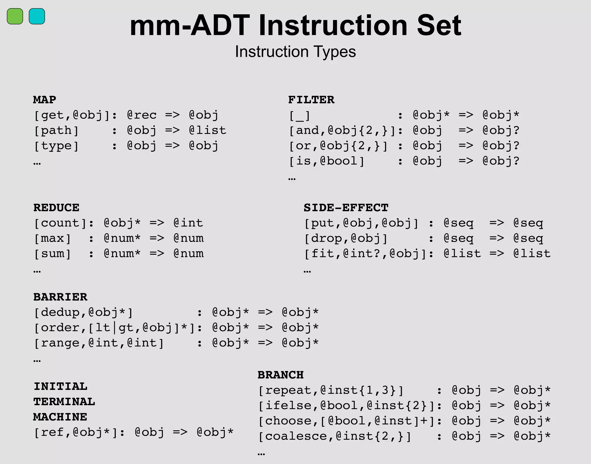mm-ADT Instruction Set
Instruction Types
MAP
[get,@obj]: @rec => @obj
[path] : @obj => @list
[type] : @obj => @obj
…
REDUCE
[count]: @obj* => @int
[max] : @num* => @num
[sum] : @num* => @num
…
BARRIER
[dedup,@obj*] : @obj* => @obj*
[order,[lt|gt,@obj]*]: @obj* => @obj*
[range,@int,@int] : @obj* => @obj*
…
SIDE-EFFECT
[put,@obj,@obj] : @seq => @seq
[drop,@obj] : @seq => @seq
[fit,@int?,@obj]: @list => @list
…
FILTER
[_] : @obj* => @obj*
[and,@obj{2,}]: @obj => @obj?
[or,@obj{2,}] : @obj => @obj?
[is,@bool] : @obj => @obj?
…
BRANCH
[repeat,@inst{1,3}] : @obj => @obj*
[ifelse,@bool,@inst{2}]: @obj => @obj*
[choose,[@bool,@inst]+]: @obj => @obj*
[coalesce,@inst{2,}] : @obj => @obj*
…
INITIAL
TERMINAL
MACHINE
[ref,@obj*]: @obj => @obj*
 