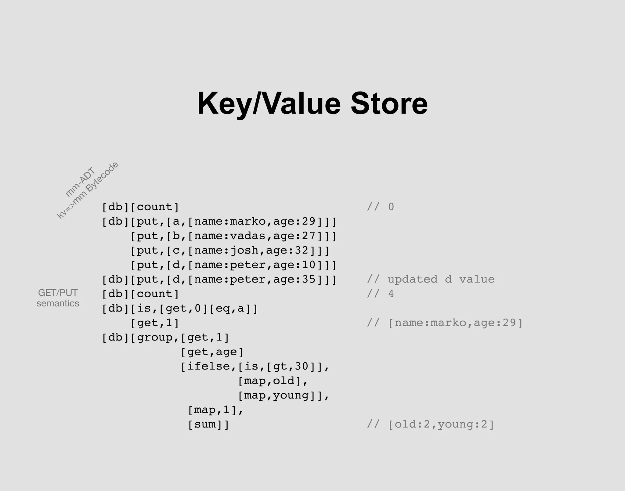 Key/Value Store
[db][count] // 0
[db][put,[a,[name:marko,age:29]]]
[put,[b,[name:vadas,age:27]]]
[put,[c,[name:josh,age:32]]]
[put,[d,[name:peter,age:10]]]
[db][put,[d,[name:peter,age:35]]] // updated d value
[db][count] // 4
[db][is,[get,0][eq,a]]
[get,1] // [name:marko,age:29]
[db][group,[get,1]
[get,age]
[ifelse,[is,[gt,30]],
[map,old],
[map,young]],
[map,1],
[sum]] // [old:2,young:2]
GET/PUT
semantics
m
m
-ADT
kv=>m
m
Bytecode
 