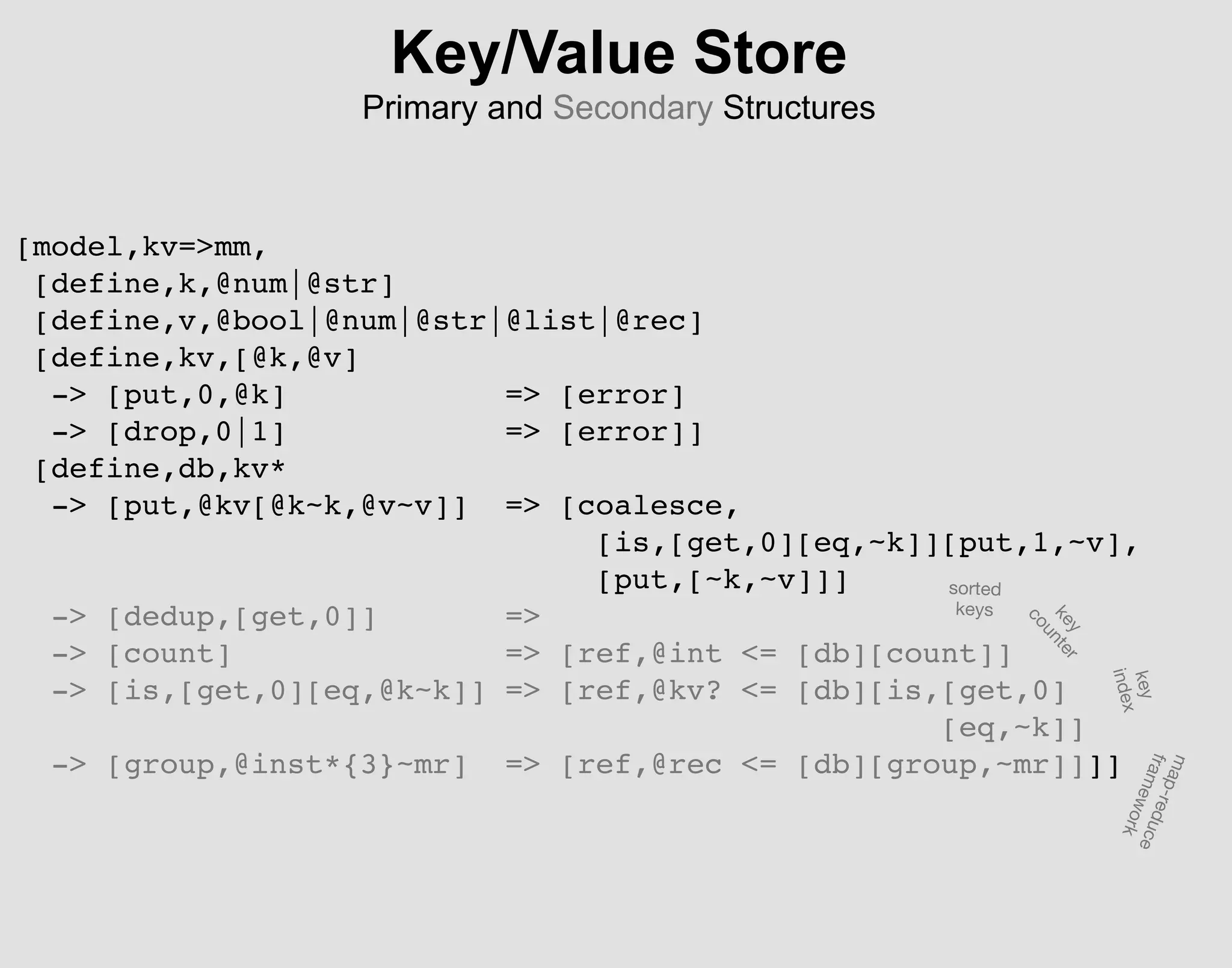 Key/Value Store
Primary and Secondary Structures
[model,kv=>mm,
[define,k,@num|@str]
[define,v,@bool|@num|@str|@list|@rec]
[define,kv,[@k,@v]
-> [put,0,@k] => [error]
-> [drop,0|1] => [error]]
[define,db,kv*
-> [put,@kv[@k~k,@v~v]] => [coalesce,
[is,[get,0][eq,~k]][put,1,~v],
[put,[~k,~v]]]
-> [dedup,[get,0]] =>
-> [count] => [ref,@int <= [db][count]]
-> [is,[get,0][eq,@k~k]] => [ref,@kv? <= [db][is,[get,0]
[eq,~k]]
-> [group,@inst*{3}~mr] => [ref,@rec <= [db][group,~mr]]]]
sorted
keys
key
counter
key
index
map-reduce
framework
 
