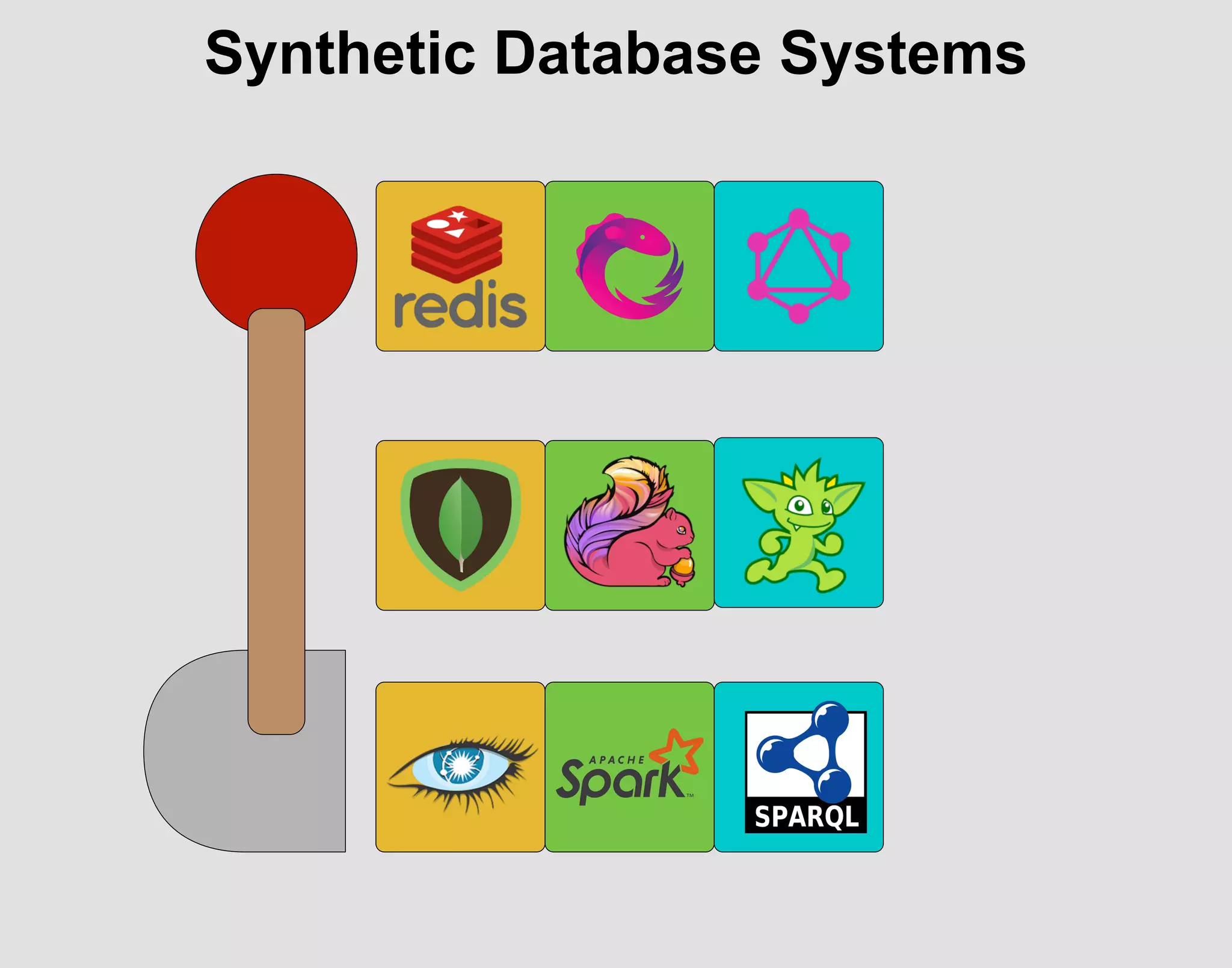 Synthetic Database Systems
 