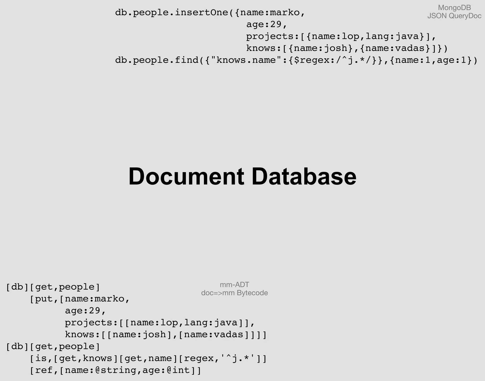 Document Database
db.people.insertOne({name:marko,
age:29,
projects:[{name:lop,lang:java}],
knows:[{name:josh},{name:vadas}]})
db.people.find({"knows.name":{$regex:/^j.*/}},{name:1,age:1})
[db][get,people]
[put,[name:marko,
age:29,
projects:[[name:lop,lang:java]],
knows:[[name:josh],[name:vadas]]]]
[db][get,people]
[is,[get,knows][get,name][regex,'^j.*']]
[ref,[name:@string,age:@int]]
MongoDB
JSON QueryDoc
mm-ADT
doc=>mm Bytecode
 
