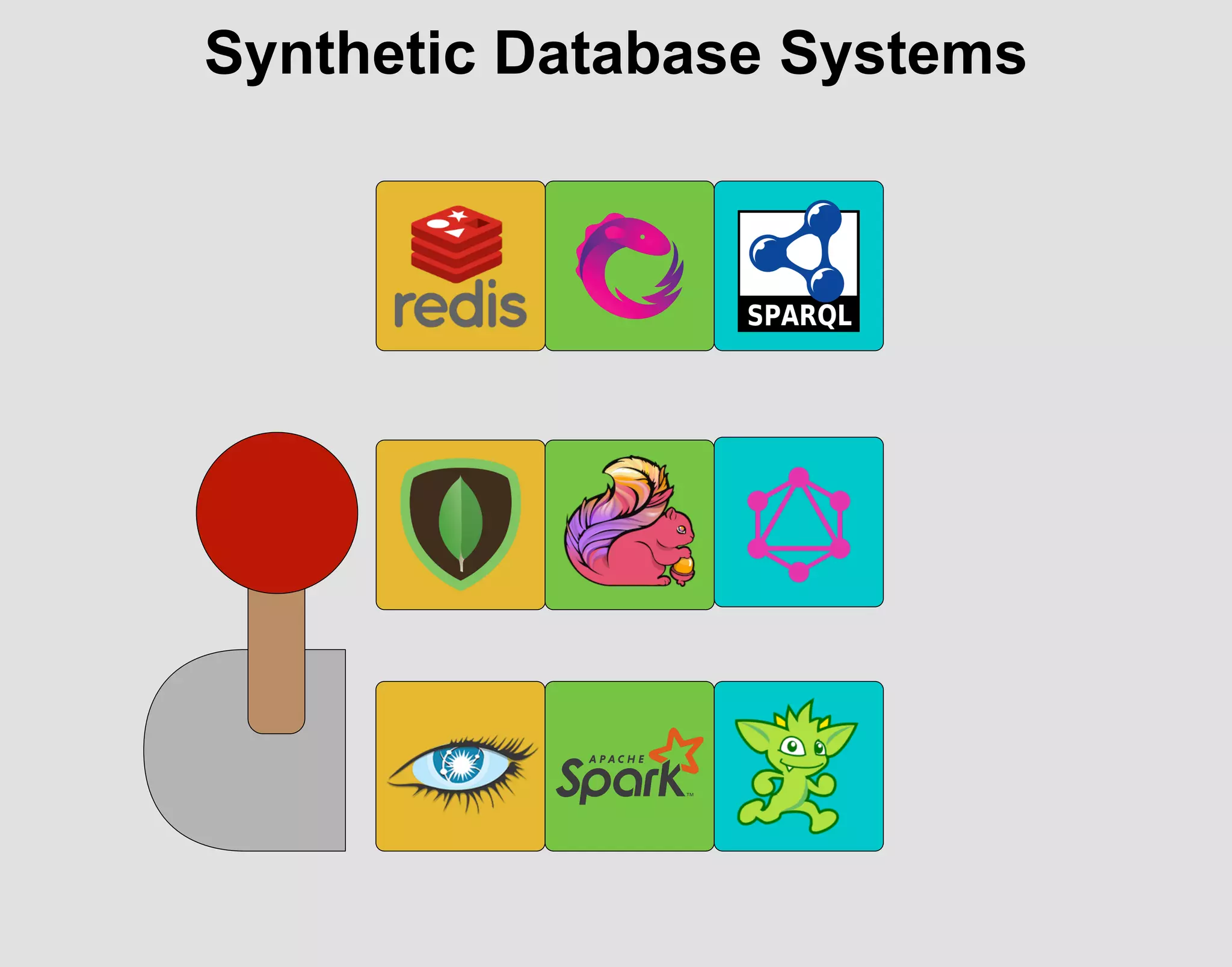 Synthetic Database Systems
 