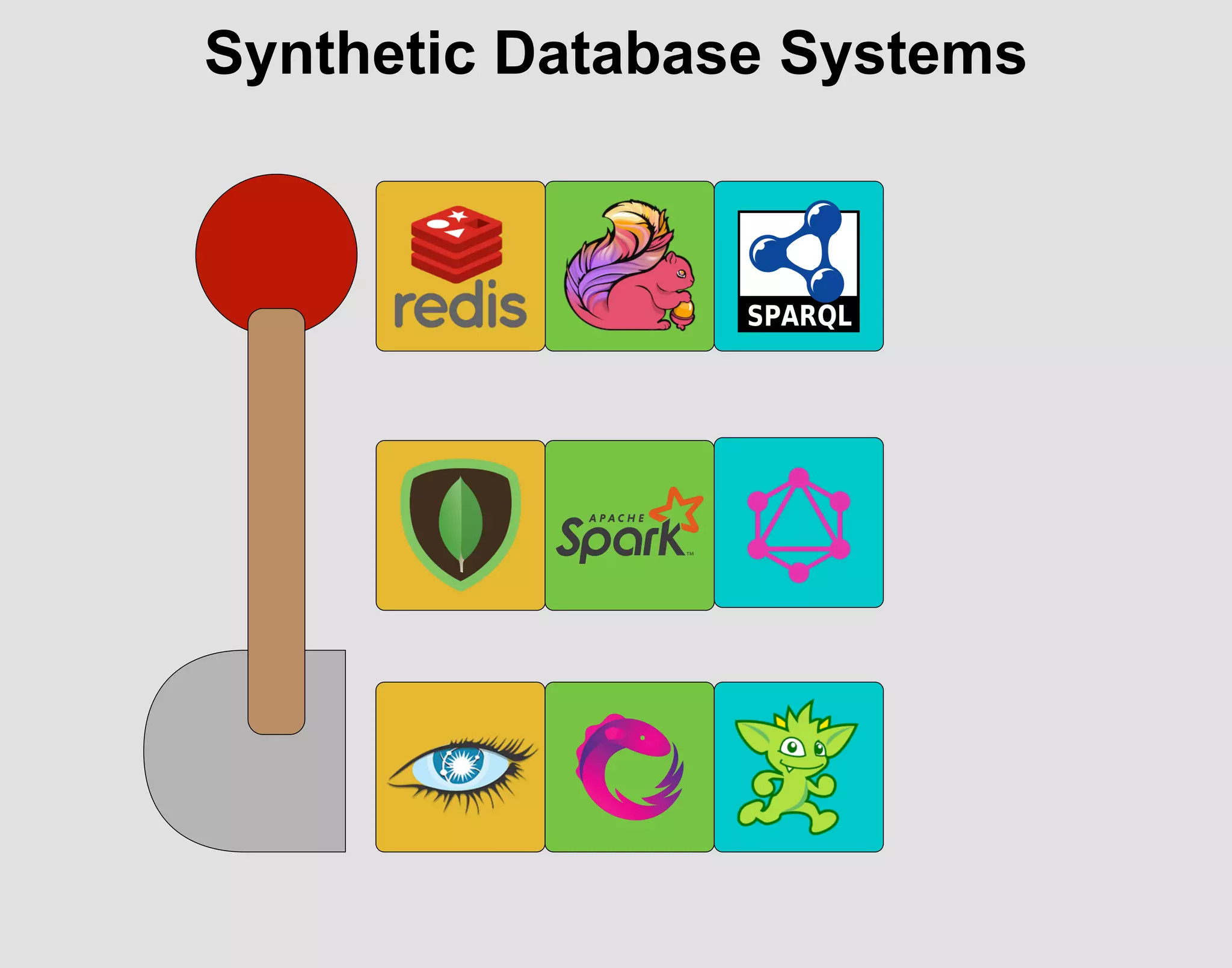 Synthetic Database Systems
 