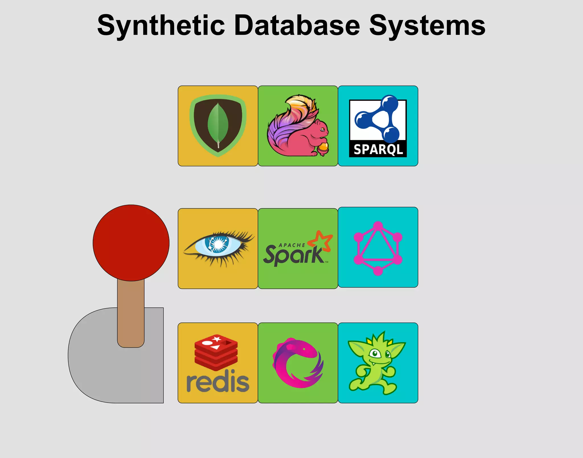 Synthetic Database Systems
 