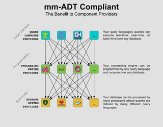 mm-ADT: A Multi-Model Abstract Data Type | PDF