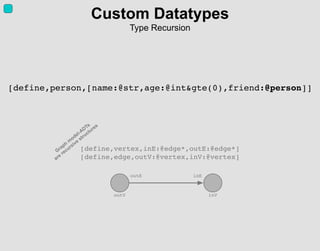 [define,person,[name:@str,age:@int&gte(0),friend:@person]]
Custom Datatypes
Type Recursion
[define,vertex,inE:@edge*,outE:...