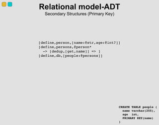 Relational model-ADT
Secondary Structures (Primary Key)
[define,person,[name:@str,age:@int?]]
[define,persons,@person*
-> ...