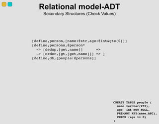 Relational model-ADT
Secondary Structures (Check Values)
[define,person,[name:@str,age:@int&gte(0)]]
[define,persons,@pers...
