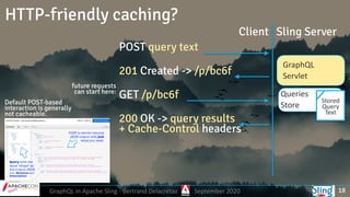 GraphQL in Apache Sling - Bertrand Delacrétaz September 2020
HTTP-friendly caching?
18
Queries 
Store
GraphQL 
Servlet
Def...