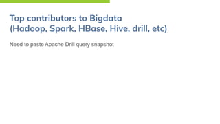 Top contributors to Bigdata
(Hadoop, Spark, HBase, Hive, drill, etc)
Need to paste Apache Drill query snapshot
 