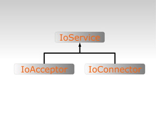IoService IoConnector IoAcceptor 