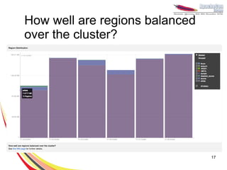 How well are regions balanced
over the cluster?




                                17
 