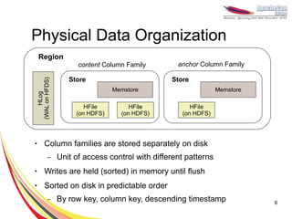 Physical Data Organization
    Region
                      content Column Family        anchor Column Family

                   Store                         Store
(WAL on HFDS)




                                 Memstore                        Memstore
    HLog




                        HFile         HFile            HFile
                     (on HDFS)     (on HDFS)        (on HDFS)




●      Column families are stored separately on disk
          –     Unit of access control with different patterns
●      Writes are held (sorted) in memory until flush
●      Sorted on disk in predictable order
          –     By row key, column key, descending timestamp                6
 