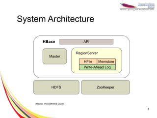 System Architecture

           HBase                        API


                                    RegionServer
                 Master
                                        HFile      Memstore
                                        Write-Ahead Log




                    HDFS                        ZooKeeper



    [HBase: The Definitive Guide]

                                                              8
 