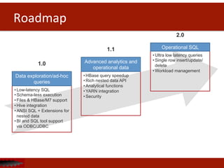Roadmap	
  
• Low-latency SQL
• Schema-less execution
• Files & HBase/M7 support
• Hive integration
• ANSI SQL + Extensions for
nested data
• BI and SQL tool support
via ODBC/JDBC
Data exploration/ad-hoc
queries
1.0
• HBase query speedup
• Rich nested data API
• Analytical functions
• YARN integration
• Security
Advanced analytics and
operational data
1.1
• Ultra low latency queries
• Single row insert/update/
delete
• Workload management
Operational SQL
2.0
 