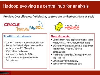 Tradi<onal	
  datasets	
  
	
  
•  Comes	
  from	
  transacDonal	
  applicaDons	
  
•  Stored	
  for	
  historical	
  purposes	
  and/or	
  
for	
  large	
  scale	
  ETL/AnalyDcs	
  
•  Well	
  deﬁned	
  schemas	
  
•  Managed	
  centrally	
  by	
  DBAs	
  
•  No	
  frequent	
  changes	
  to	
  schema	
  
•  Flat	
  datasets	
  
	
  
	
  
New	
  datasets	
  
•  Comes	
  from	
  new	
  applicaDons	
  (Ex:	
  Social	
  
feeds,	
  clickstream,	
  logs,	
  sensor	
  data)	
  
•  Enable	
  new	
  use	
  cases	
  such	
  as	
  Customer	
  
SaDsfacDon,	
  Product/Service	
  
opDmizaDon	
  
•  Flexible	
  data	
  models/managed	
  within	
  
applicaDons	
  
•  Schemas	
  evolving	
  rapidly	
  
•  Semi-­‐structured/Nested	
  data	
  
	
  
Hadoop evolving as central hub for analysis
Provides	
  Cost	
  eﬀecDve,	
  ﬂexible	
  way	
  to	
  store	
  and	
  and	
  process	
  data	
  at	
  	
  scale	
  
 