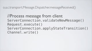 o.a.c.transport.Message.Dispatcher.messageReceived()

   //Process message from client
   ServerConnection.validateNewMessage()
   Request.execute()
   ServerConnection.applyStateTransition()
   Channel.write()
 