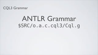 CQL3 Grammar


         ANTLR Grammar
       $SRC/o.a.c.cql3/Cql.g
 