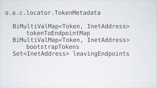 o.a.c.locator.TokenMetadata

  BiMultiValMap<Token, InetAddress>
      tokenToEndpointMap
  BiMultiValMap<Token, InetAddress>
      bootstrapTokens
  Set<InetAddress> leavingEndpoints
 