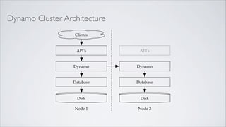 Dynamo Cluster Architecture
                  Clients


                   API's       API's


                  Dynamo      Dynamo


                  Database    Database



                   Disk        Disk

                  Node 1      Node 2
 