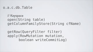 o.a.c.db.Table

  // Keyspace
  open(String table)
  getColumnFamilyStore(String cfName)

  getRow(QueryFilter filter)
  apply(RowMutation mutation,
       boolean writeCommitLog)
 