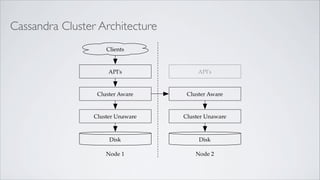 Cassandra Cluster Architecture
                     Clients


                      API's             API's


            ...