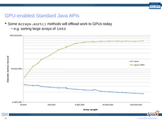 © 2016 IBM Corporation33
GPU-enabled Standard Java APIs
 Some Arrays.sort() methods will offload work to GPUs today
– e.g. sorting large arrays of ints
 